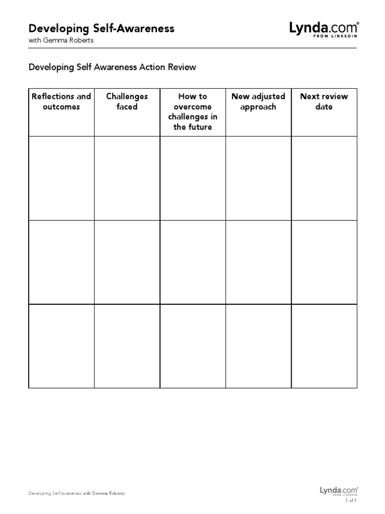 Developing Self Awareness Action Review | PDF