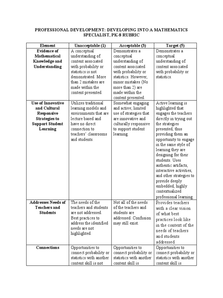 P Connections Professional Development | PDF | Teachers | Education Theory