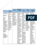 Drug Study Drug Mechanis MOF Action Indication Contraindic Ation Side Effects Adverse Effects Nursing Responsibiliti ES Musculosk Eletal