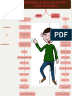 Diferencias Clínicas de Sincope y Crisis Convulsiva