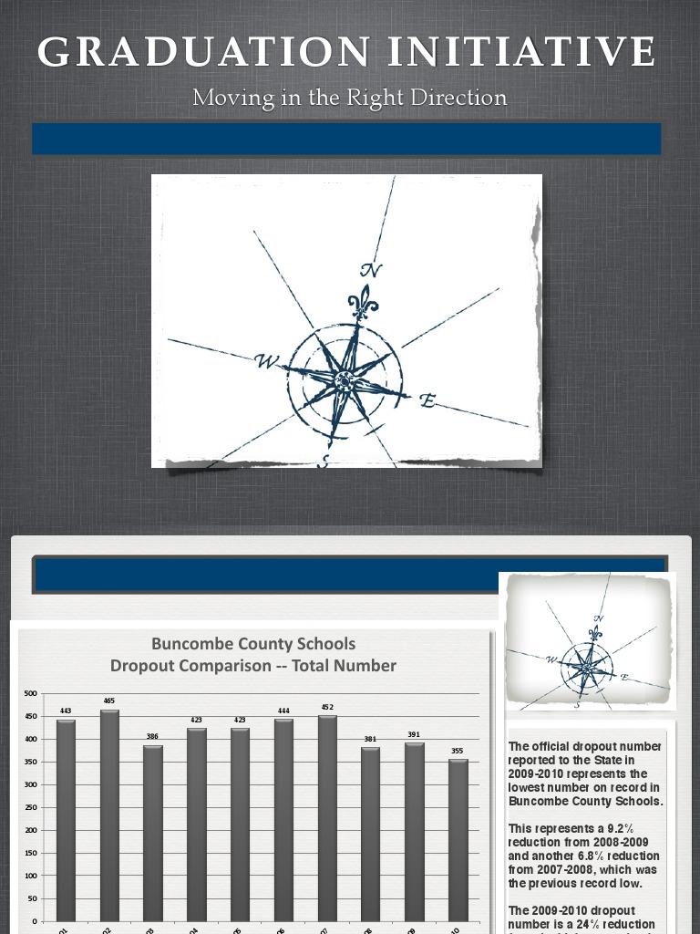 Moving in The Right Direction: Graduation Initiative | PDF | Economies ...