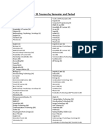 Grade 11 Courses by Semester and Period 2020