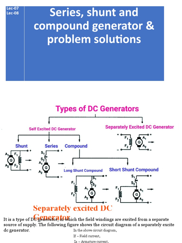 LEC-07+08 (Series, Shunt and Compound Generator & Problem Solutions ...