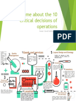 Activity A1. Schemes About The 10 Critical Decisions of Operations
