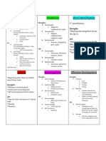 Case Study Diagnostic Chart