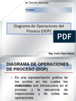 Reglas para Elaborar un DOP | PDF