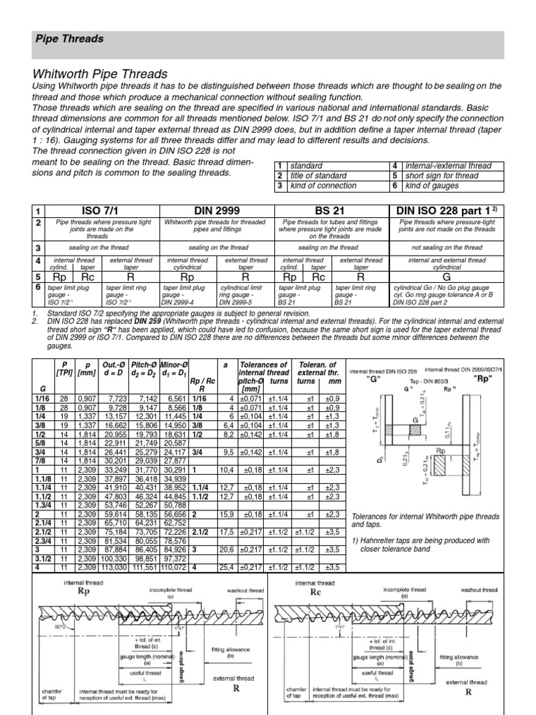 NPT Thread Chart Pipe (Fluid Conveyance) Metalworking