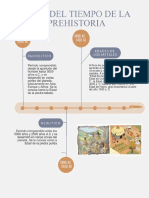 LINEA DEL TIEMPO DE LA PREHISTORIA QR100617