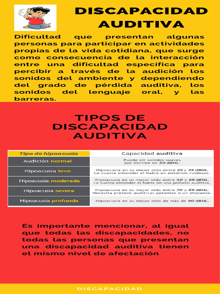 Tipos y grados de discapacidad auditiva | PDF | Salud y bienestar