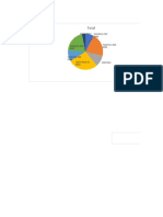 Taller Power Pivot