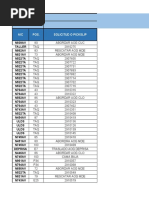 Formato Reporte Solicitudes Mantto Turno L 04 Marzo 2021 Alfonso Guevara