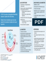 Immunomodulators Infographic