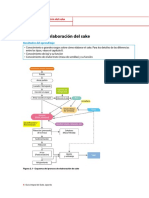 Elaboracion de Sake