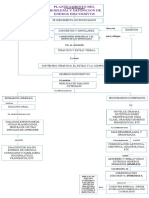 Mapa Conceptual Generos Discursivos