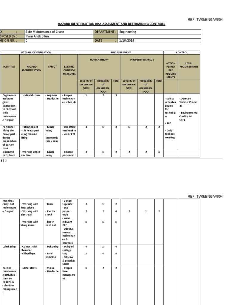 Crane Maintenance Risk Assessment Guide | PDF | Personal Protective ...