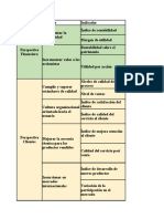 perspectivas cmi indicadores