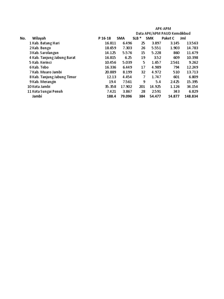 Apk Apm PDF