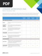 Vmware Workspace One: Edition Comparison Table