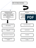 Función y Fe Pública Notarial