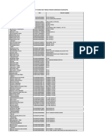 Daftar KPM BST Yang NIK Tidak Padan Dengan Dukcapil