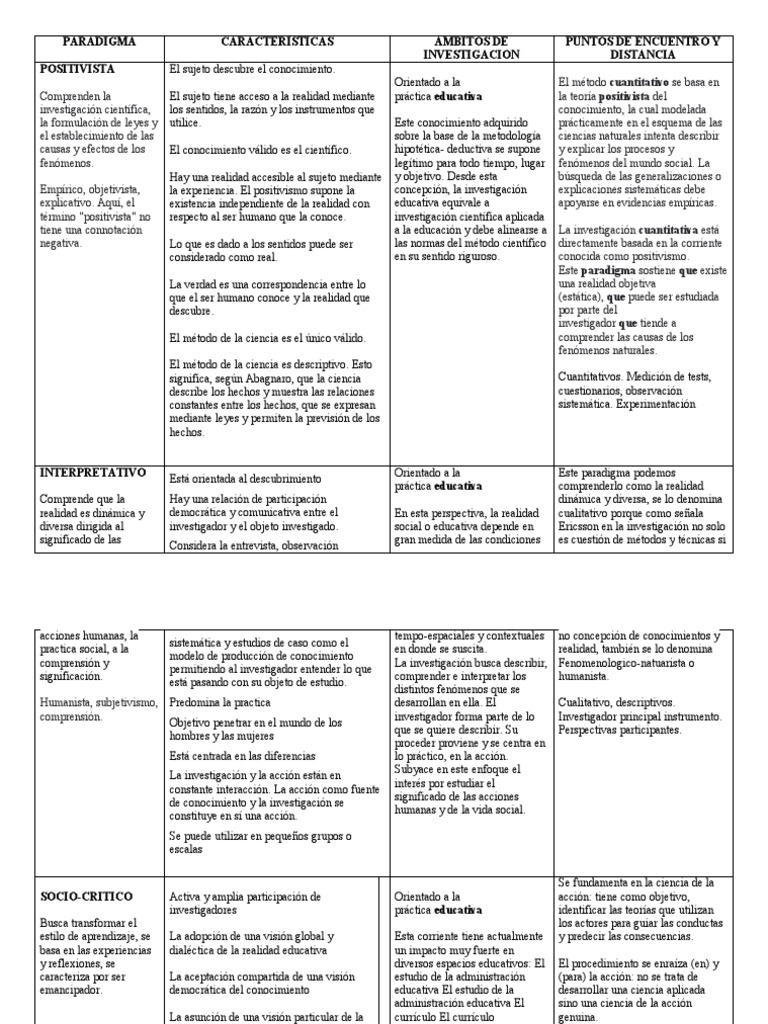 Matrix de Ideas-Paradigmas | PDF | Conocimiento | Positivismo