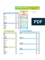 Lawn and Garden Budget Template For Excel