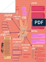 Mind Map Hukum Perdata