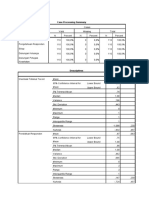 Uji Normalitas: Case Processing Summary