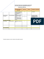 02a - Sample Stakeholder Analysis