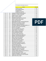 Nilai Pat Bahasa Indonesia Kelas IX