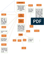 Mapa Conceptual