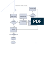 Diagrama de Flujo para Correccion de Errores en Motor