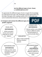 1.) How Can We Appreciate The Different Types of Arts. Visual, Literary, Performing Arts, Multidisciplinary Arts?