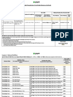 Form Penambahan Outlet GoFood 2020