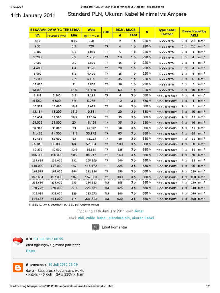 Standard PLN, Ukuran Kabel Minimal Vs Ampere - Readmedong | PDF | Power ...