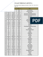 50 Regular Verb Dan Artinya