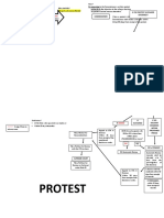 Protest: District Collector Customs Officer