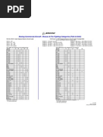 Download AIRCRAFT FIRE CATEGORY by Russhzel Paule SN50073625 doc pdf