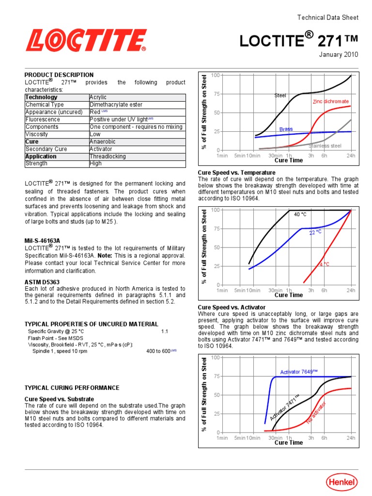 Loctite 271 50ml Datasheet PDF Nut (Hardware) Adhesive