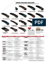 V-Belt Drive Failure Analysis