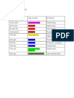 The Production Schedule