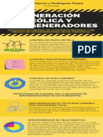 Infografía Generación Eólica