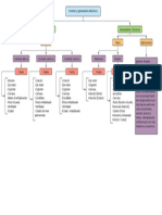 Diagrama en Blanco