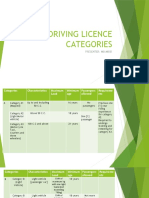 Driving Licence Categories