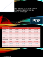 ПРЕДВИДУВАЊЕ НА ПРИХОДИ И ТРОШОЦИ И АНАЛИЗА ЗАРАДИ ПОТВРДУВАЊЕ НА ПРЕТПОСТАВКИ ЗА ПРИХОДИ