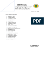 List of tricycle drivers in two barangays of Tamparan, Lanao del Sur