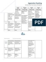 Apprentice Teaching: Lesson Plan Summary Template