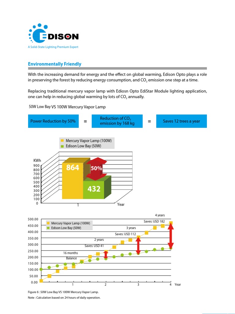 Saving Energy Calculation PDF Incandescent Light Bulb Lighting