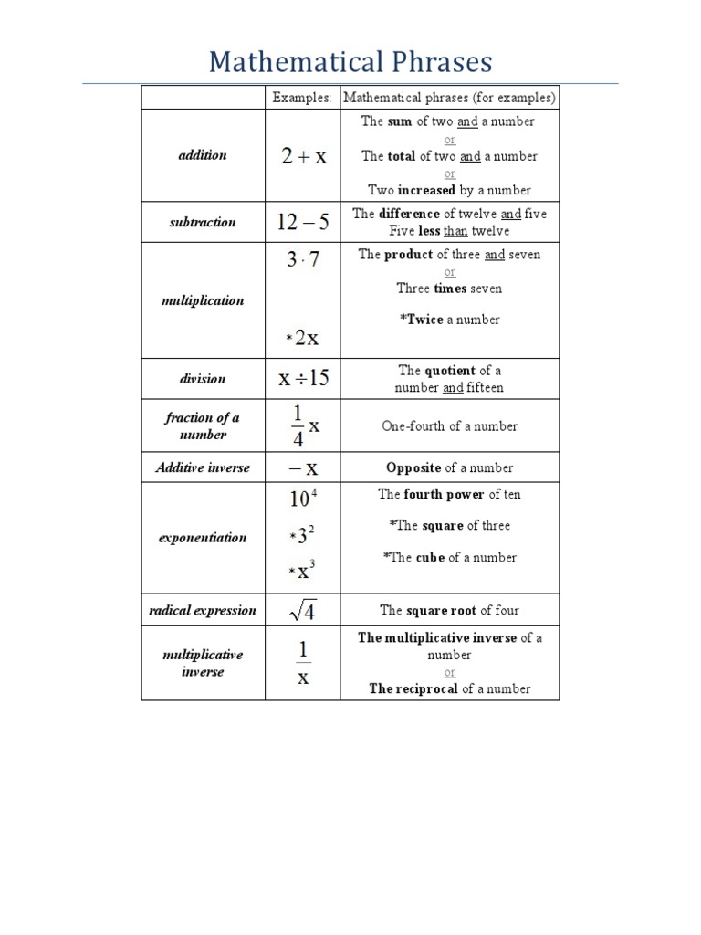 Examples of Mathematical Phrases | PDF