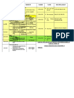 Jadual Bertema PDPR 2.0